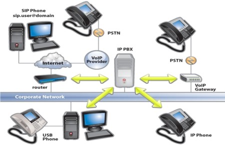 3cx-ip-pbx-system